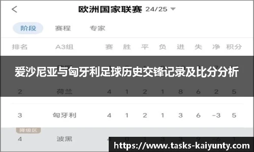 爱沙尼亚与匈牙利足球历史交锋记录及比分分析